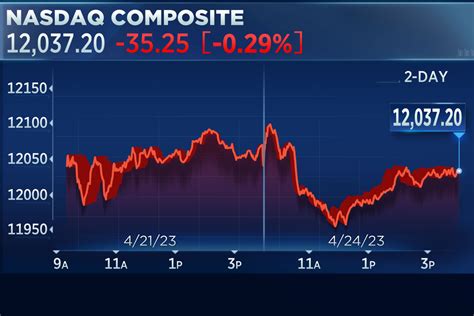 stock make up dior|christian dior se stock price.